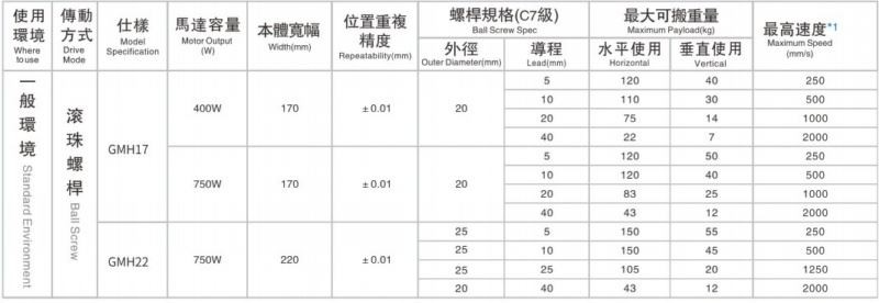 Spec 3(001)