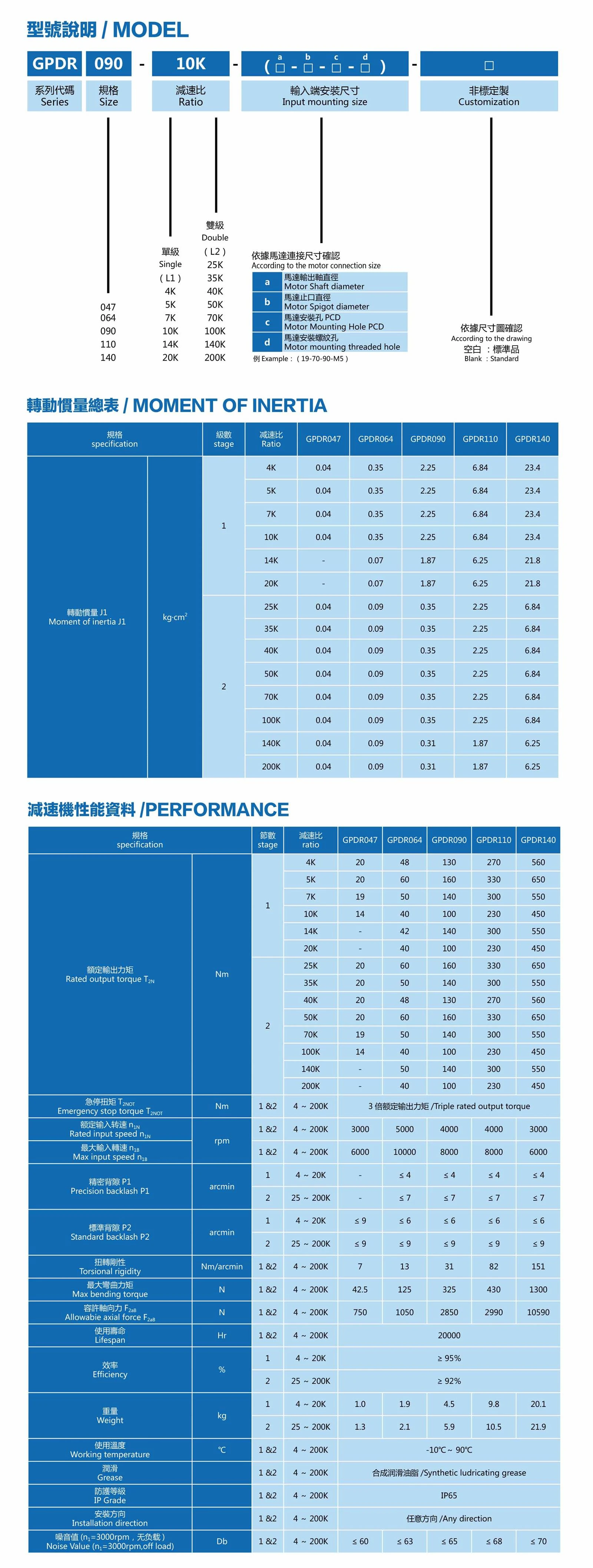 GPDR Series GPDR Series