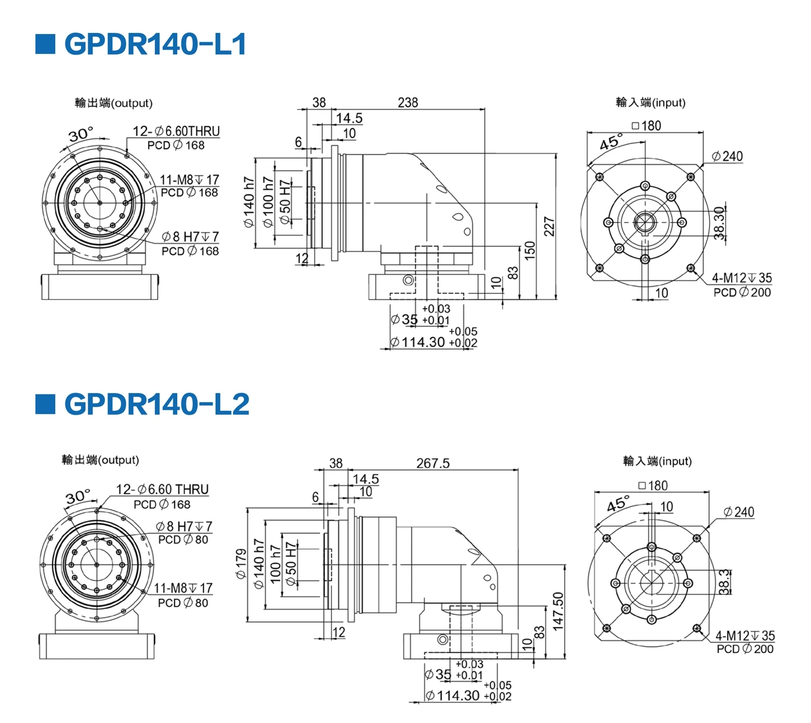GPDR Series3